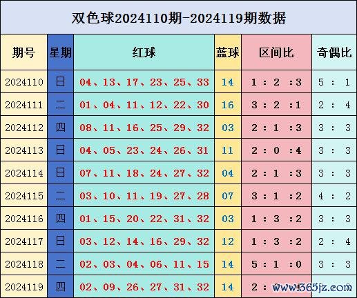 kaiyun体育网页版登录本期保举奇偶比3：3-开云提款靠谱·最新「中国」官方网站